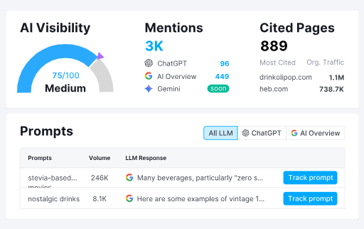 Training Course in Marketing Research Using SEMrush
